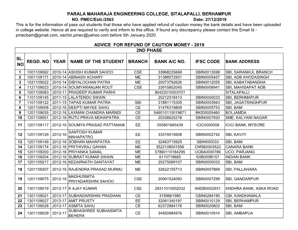 Sl. No Regd. No Year Name of the Student Branch Bank A