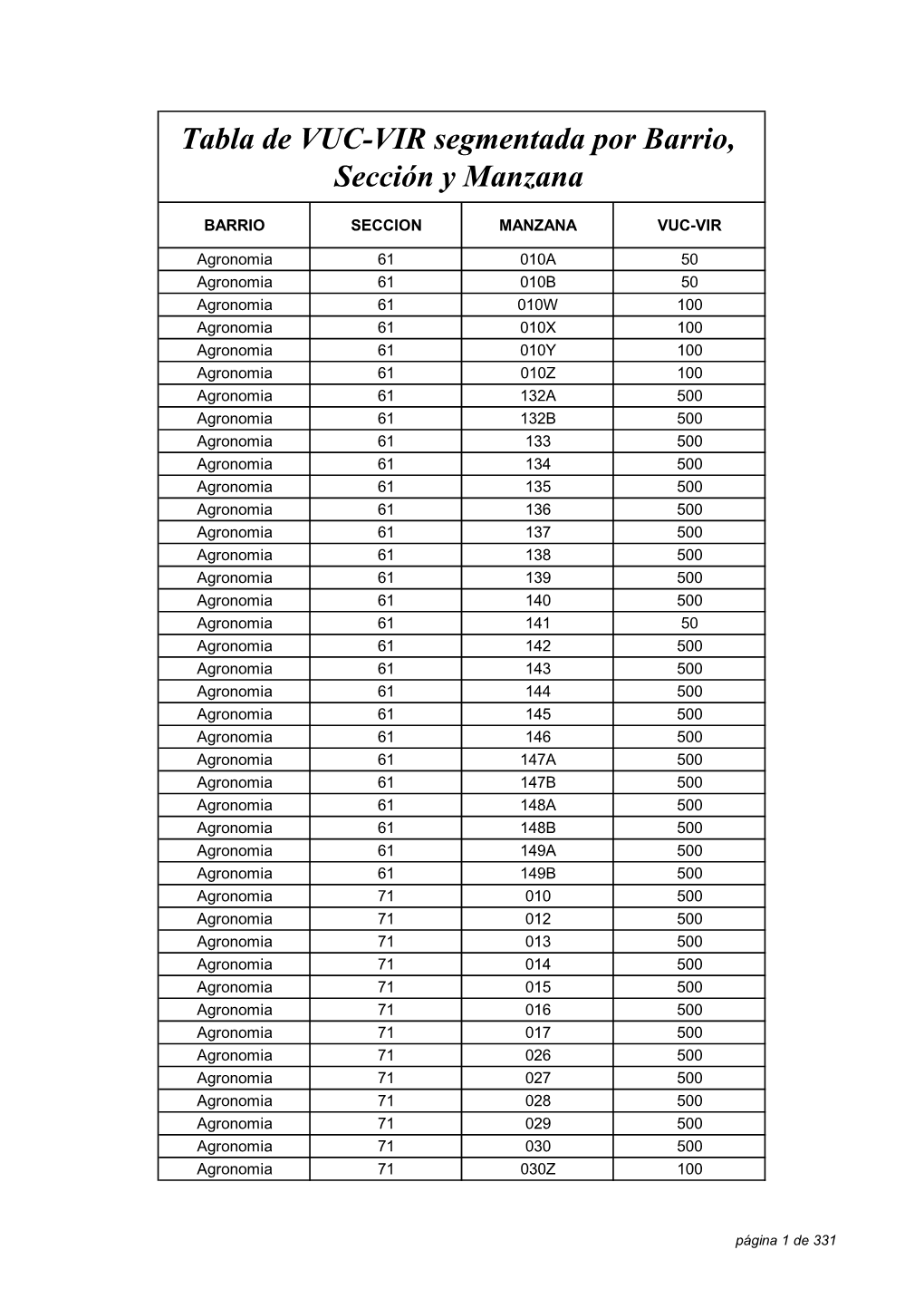 Tabla De VUC-VIR Segmentada Por Barrio, Sección Y Manzana