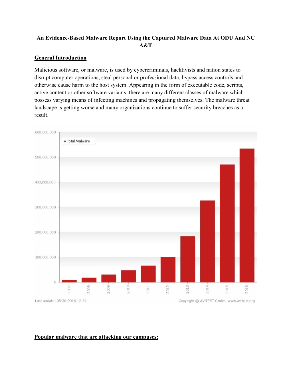 General Malware Report