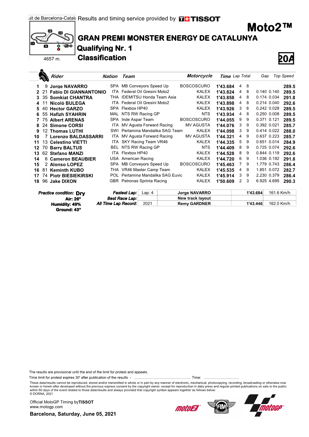 Moto2™ GRAN PREMI MONSTER ENERGY DE CATALUNYA Qualifying Nr