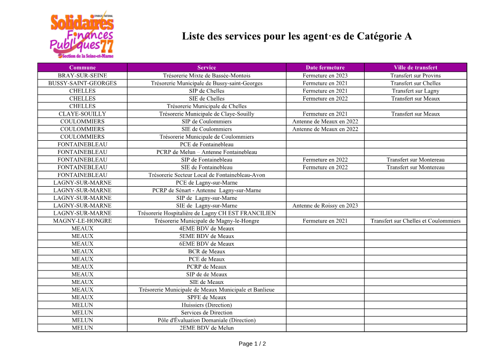 Liste Des Services Pour Les Agent·Es De Catégorie A