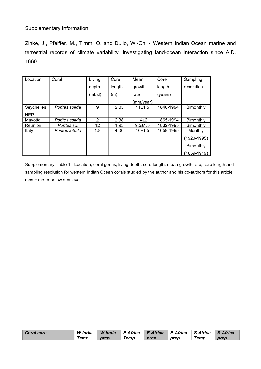 Supplementary Information s64