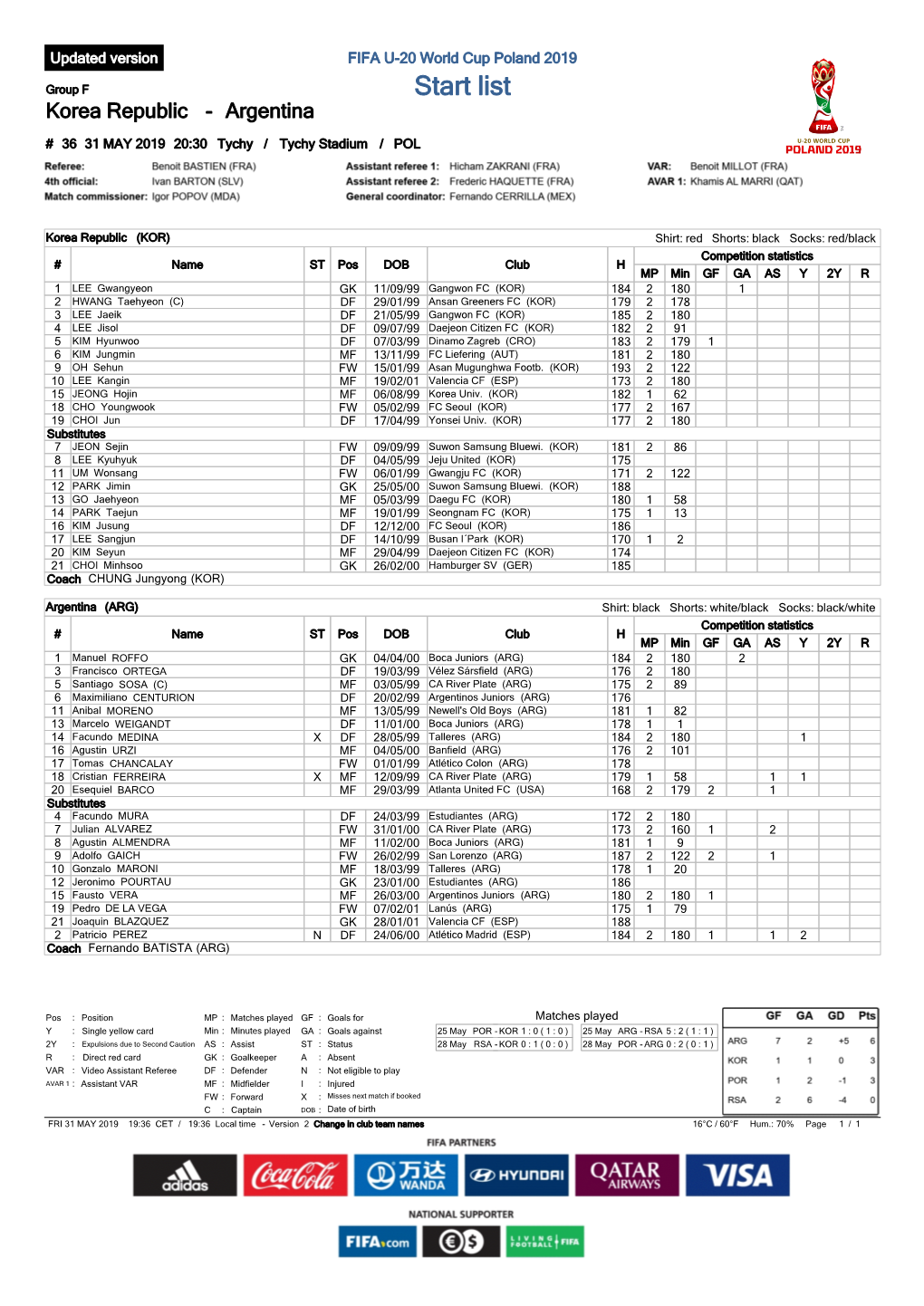 MD9 121024 Korea Republic Argentina FIFA Core Startlist Extended