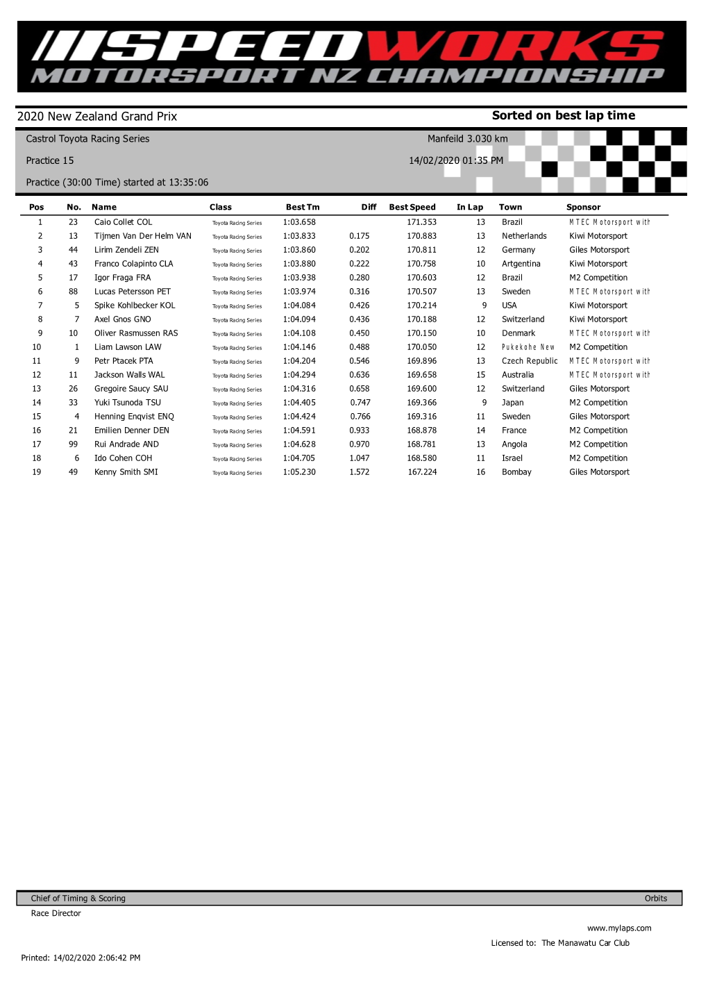 Sorted on Best Lap Time 2020 New Zealand Grand Prix