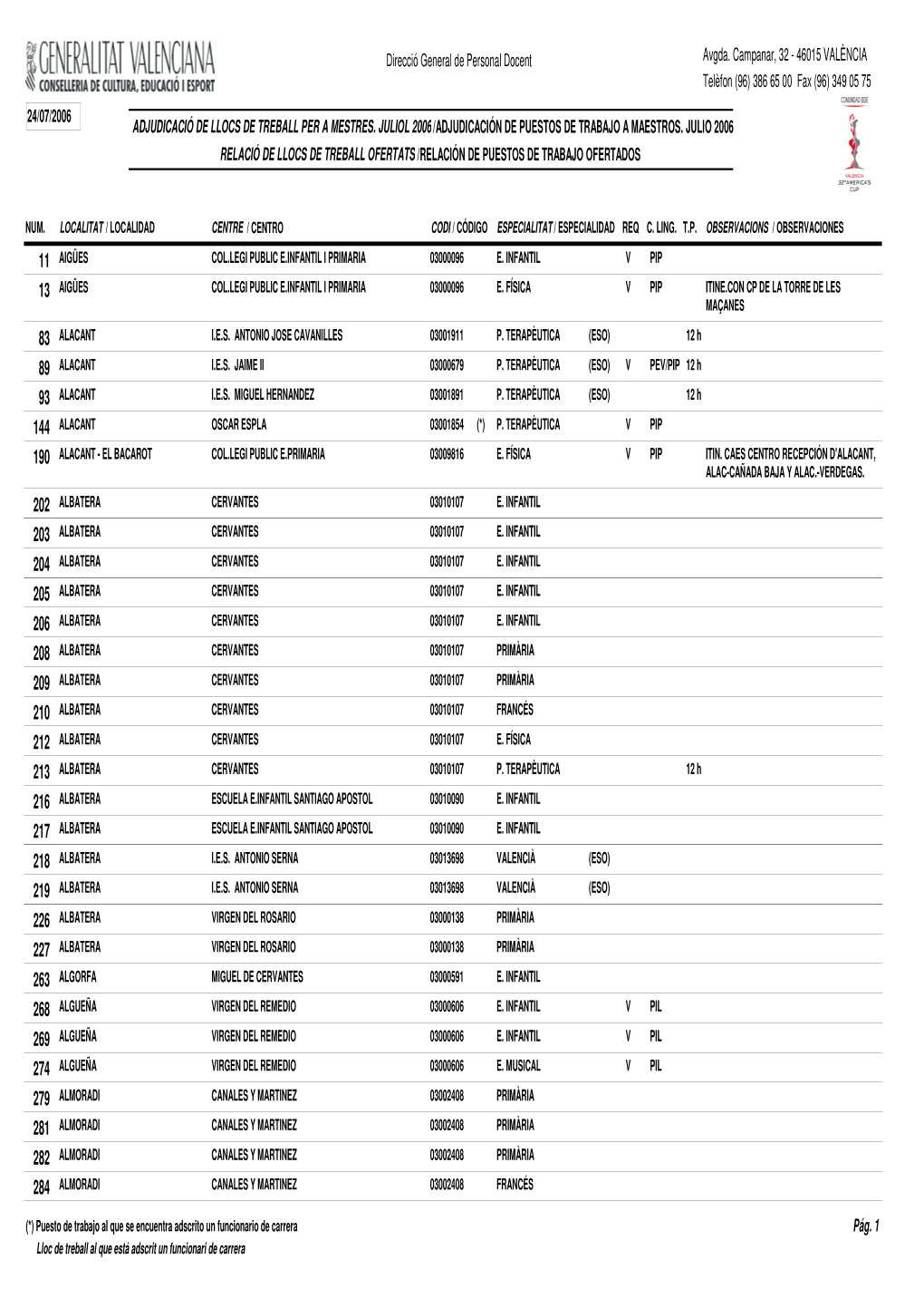 Avgda. Campanar, 32 - 46015 VALÈNCIA Telèfon (96) 386 65 00 Fax (96) 349 05 75