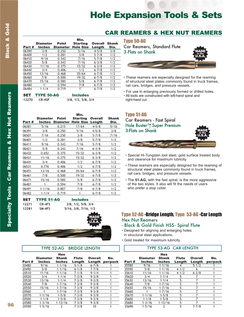 Hole Expansion Tools & Sets