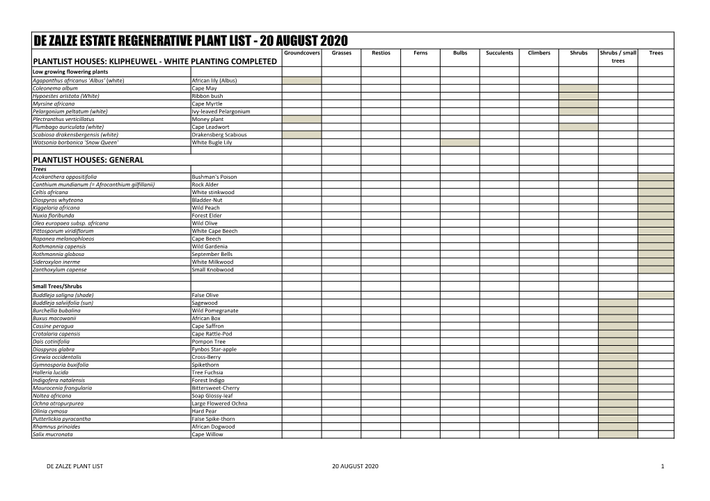 De Zalze Plant List