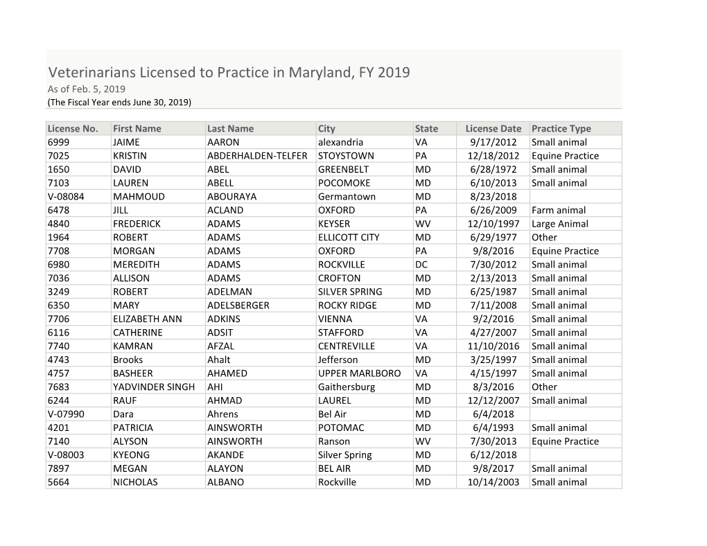 Veterinarians Licensed to Practice in Maryland, FY 2019 As of Feb