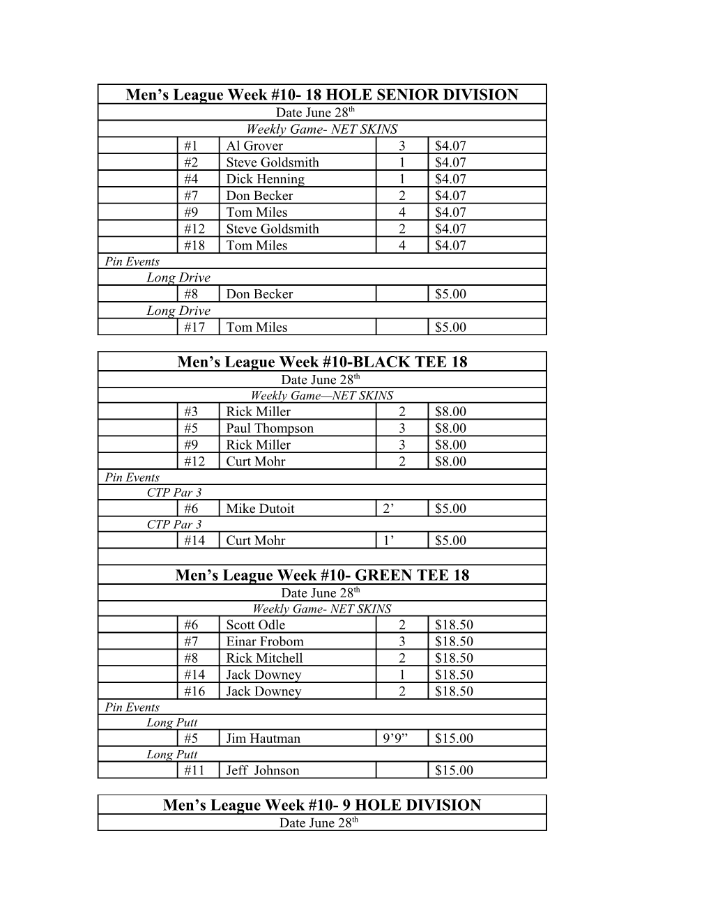 Women S League May 31St Results