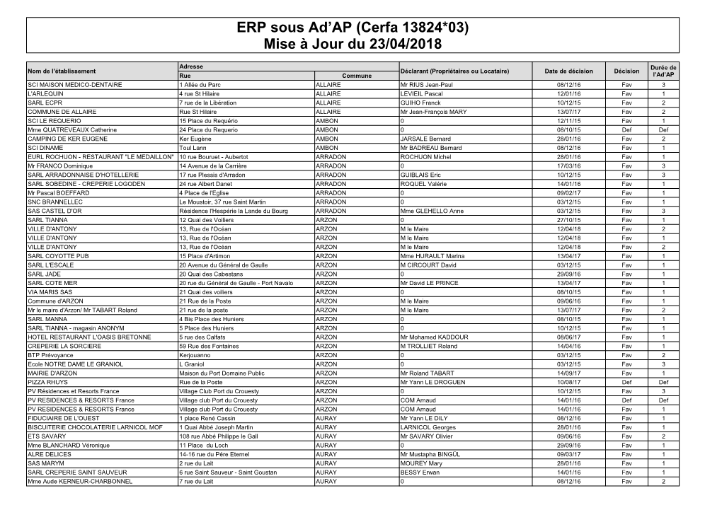 ERP Sous Ad'ap (Cerfa 13824*03) Mise À Jour Du 23/04/2018