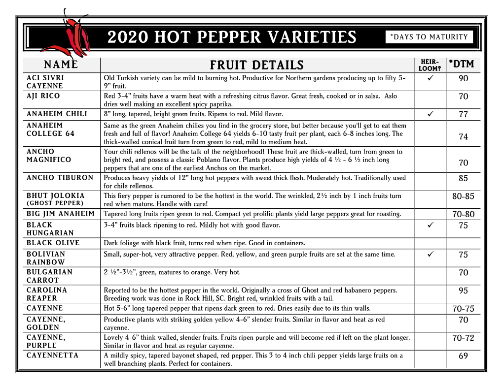 Capsicum Species & Varieties