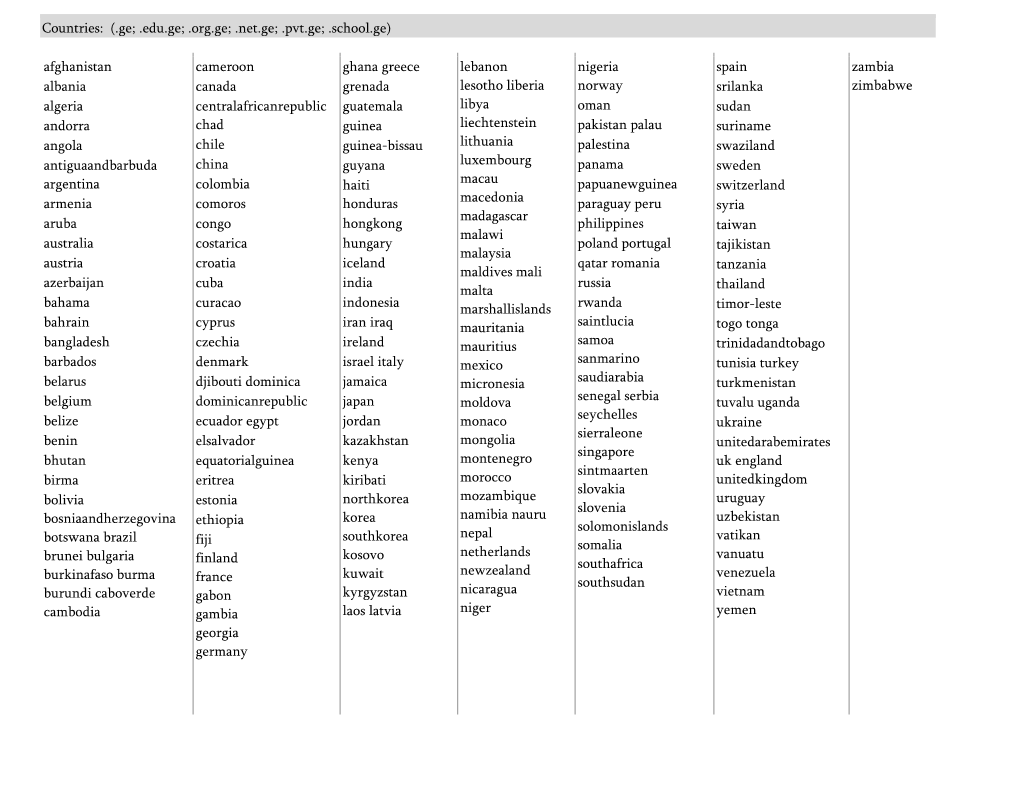 Reserved Domains