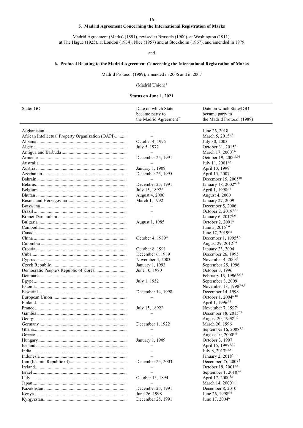 Madrid Agreement Concerning the International Registration of Marks