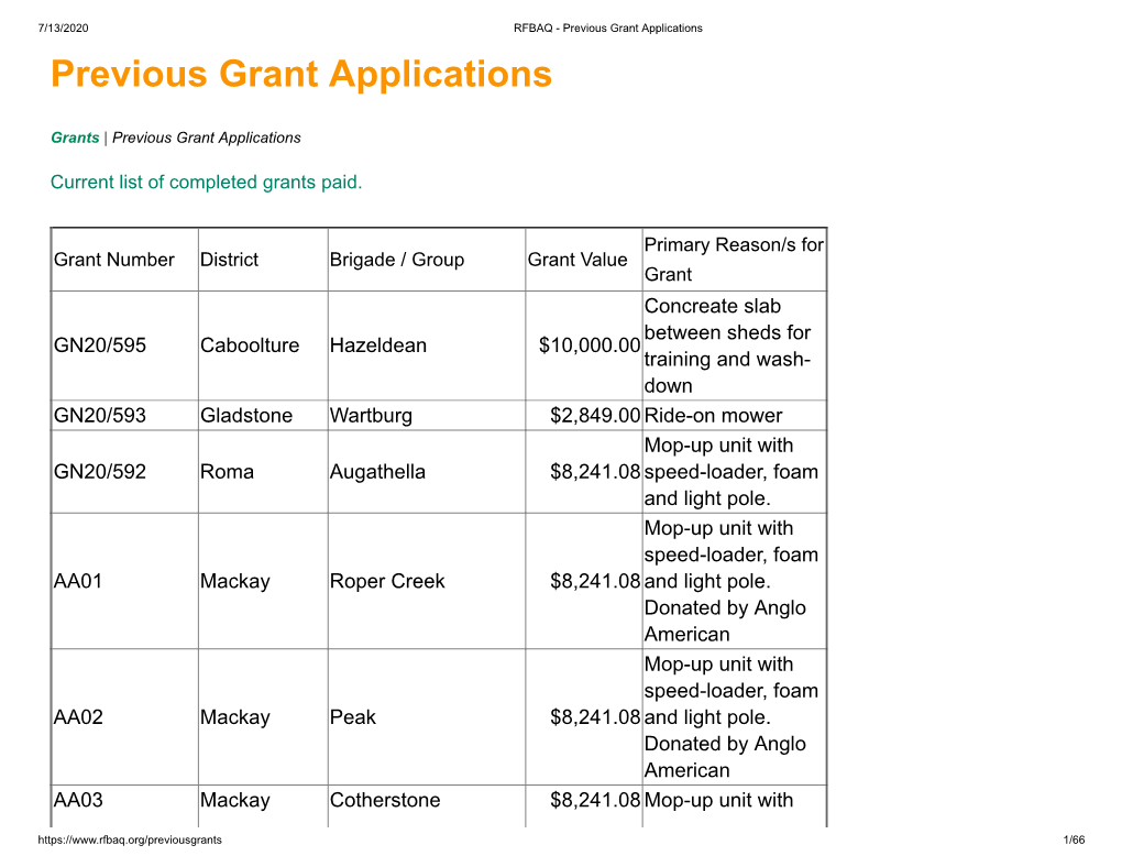 Previous Grant Applications Previous Grant Applications