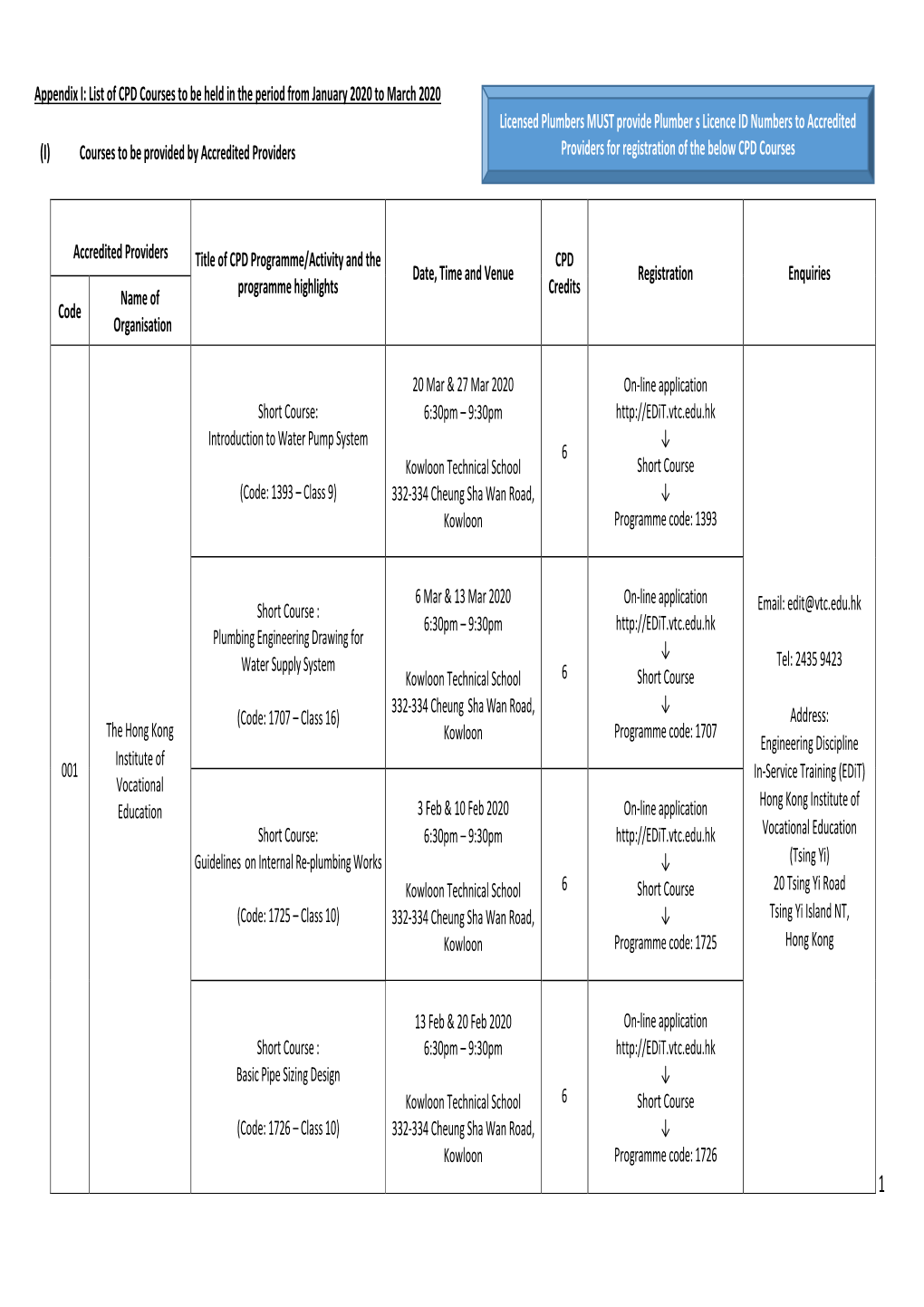 List of CPD Courses to Be Held in the Period from January 2020 to March