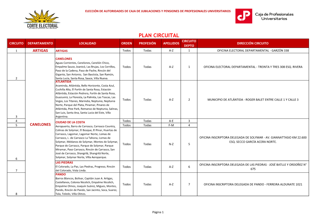 Plan Circuital