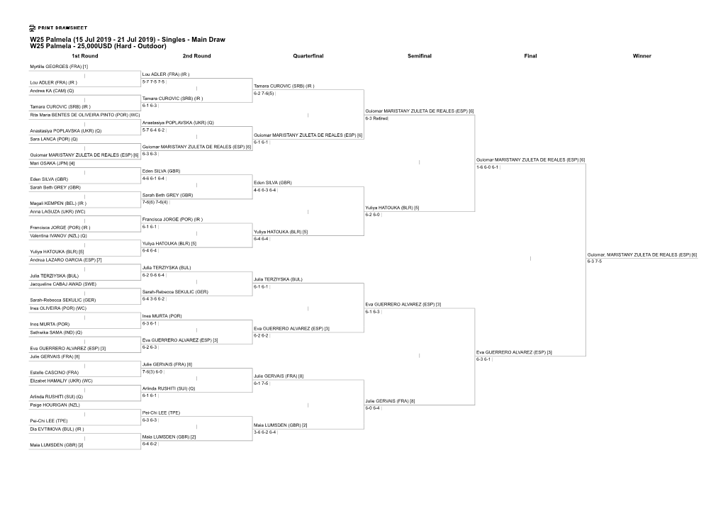 Main Draw W25 Palmela - 25,000USD (Hard - Outdoor) 1St Round 2Nd Round Quarterfinal Semifinal Final Winner