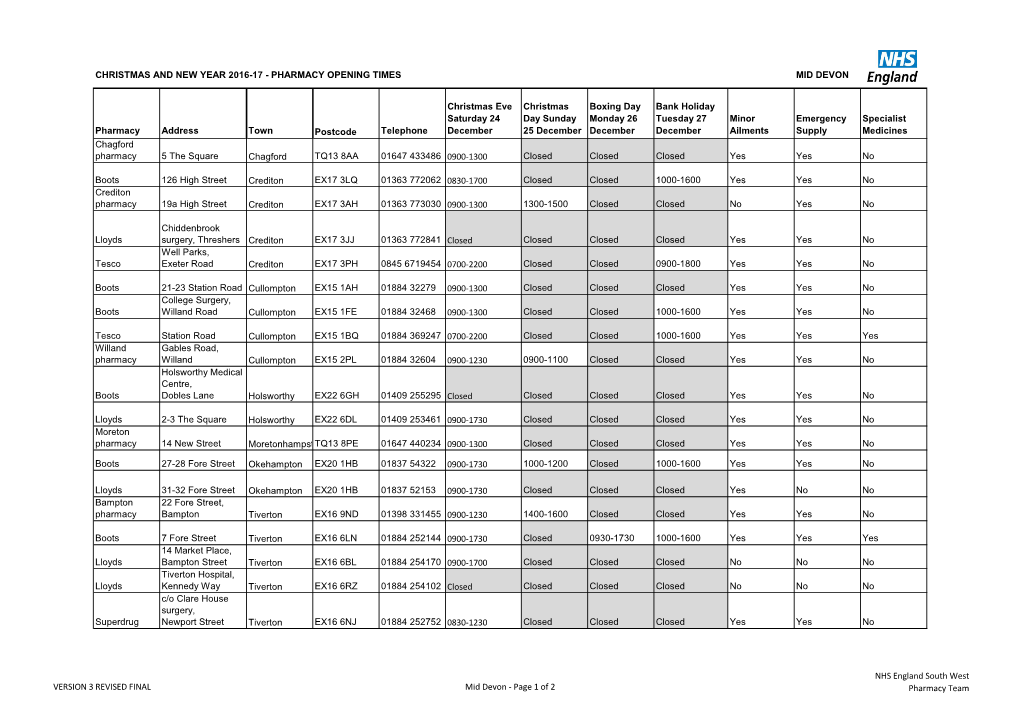PHARMACY OPENING TIMES MID DEVON Pharmacy Address Town