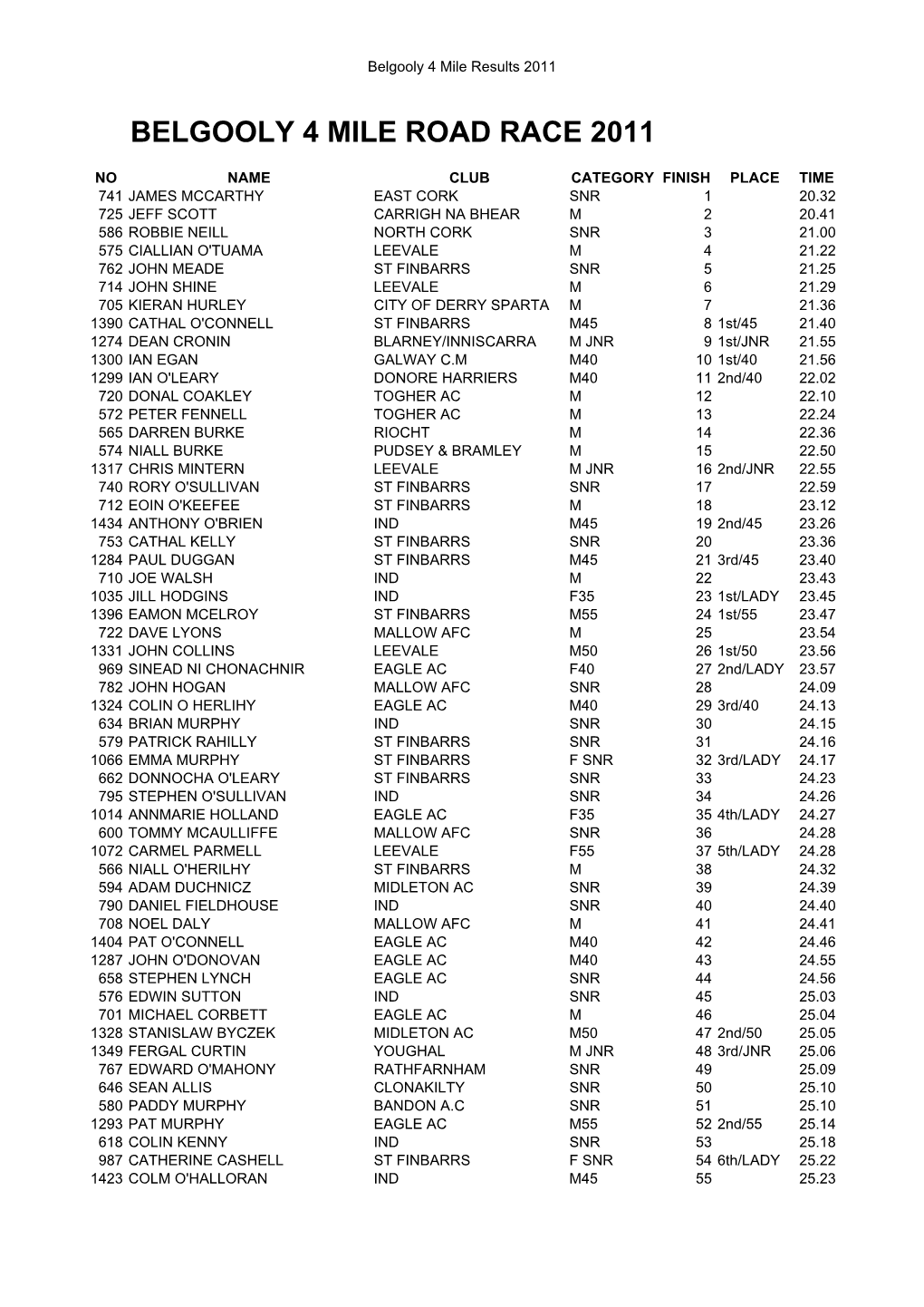 Belgooly 4 Results