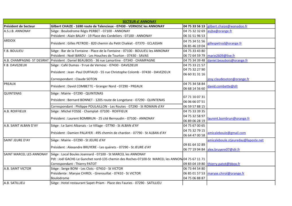 Président De Secteur Gilbert CHAIZE - 1690 Route De Talencieux - 07430 - VERNOSC Les ANNONAY 04 75 33 56 13 Gilbert.Chaize@Wanadoo.Fr A.S.J.B