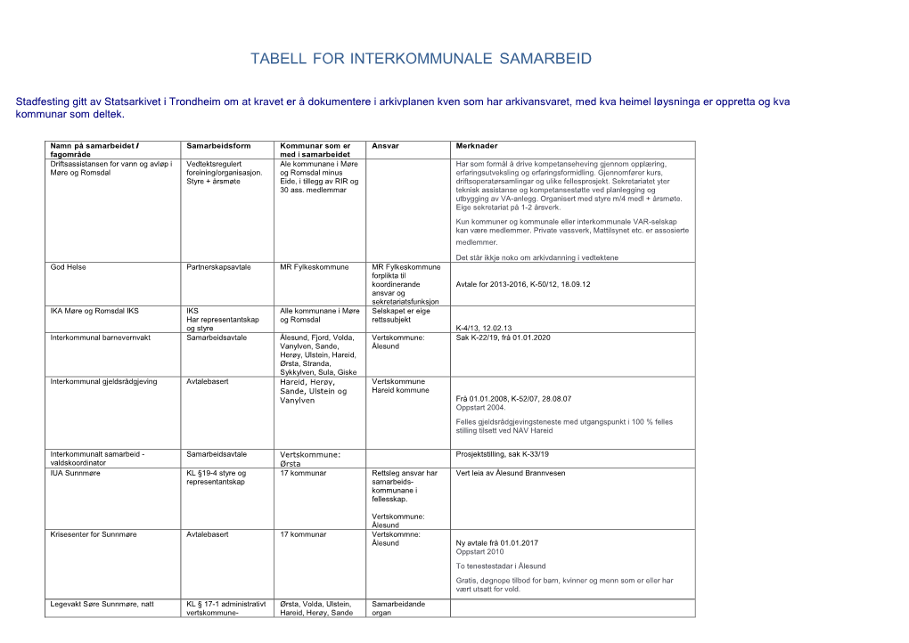 Tabell for Interkommunale Samarbeid