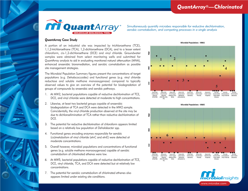 Quantarray®-Chlor