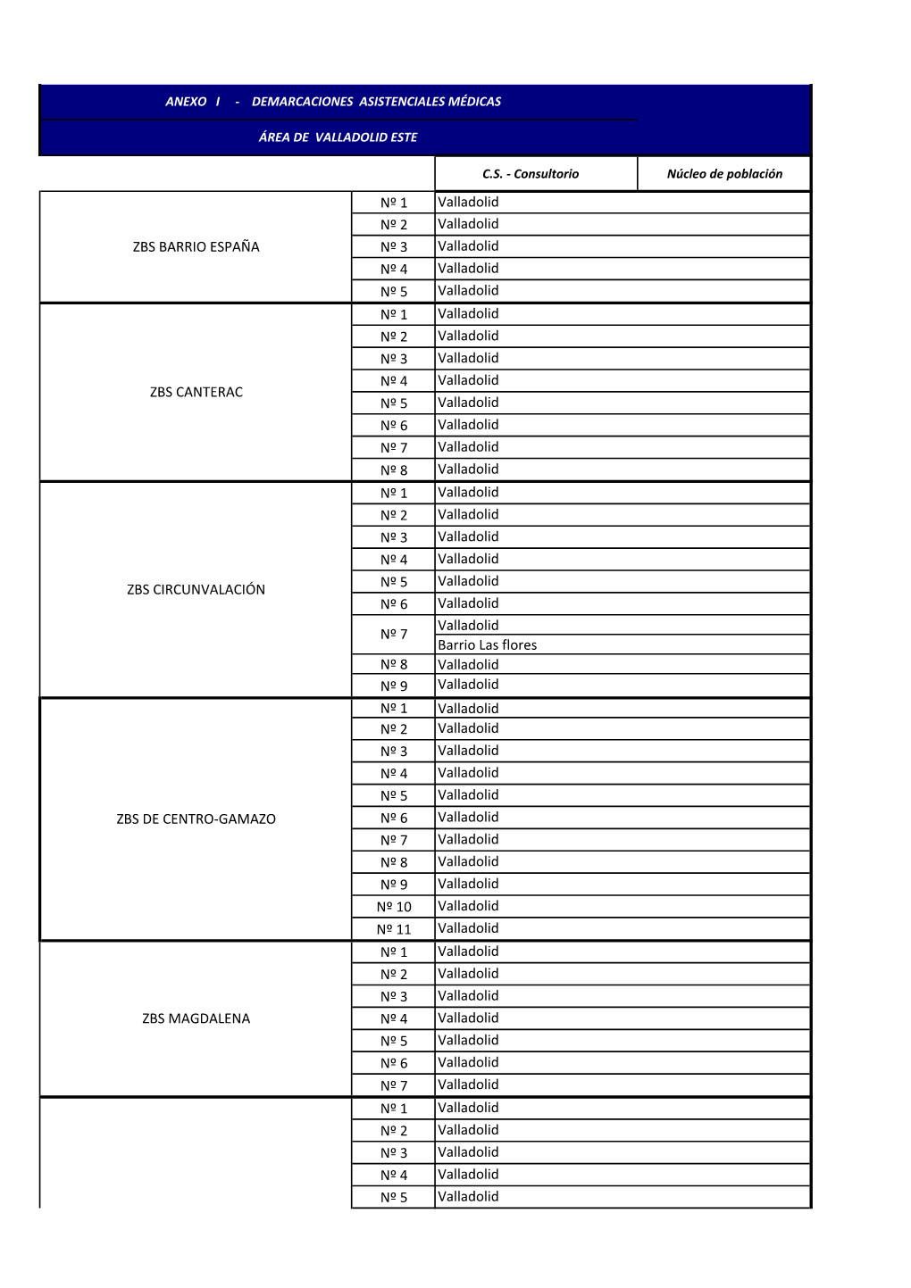 Demarcaciones Asistenciales Médicas Área De Valladolid Este