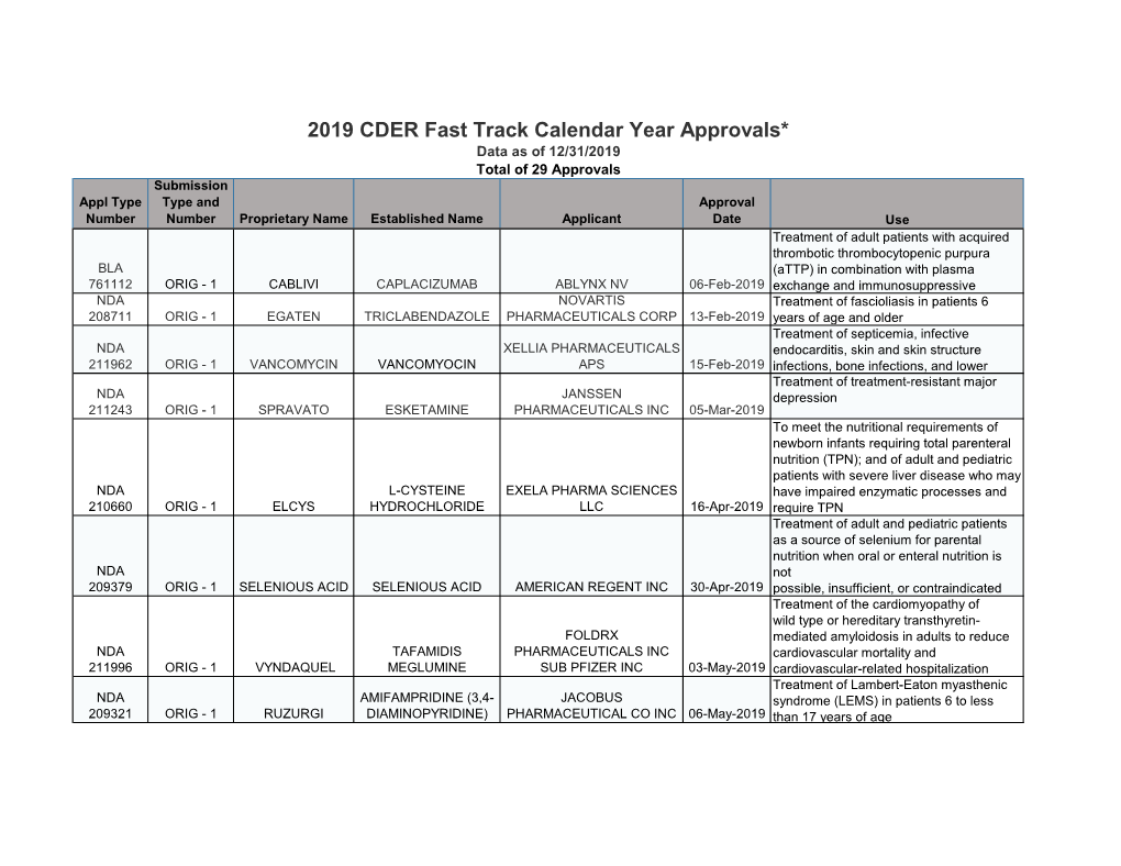 2019 CDER Fast Track Calendar Year Approvals*