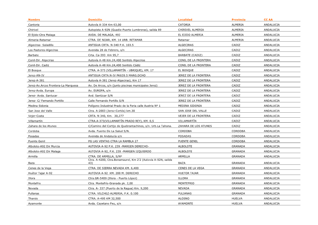 Nombre Domicilio Localidad Provincia CC AA Cantoria Autovía A