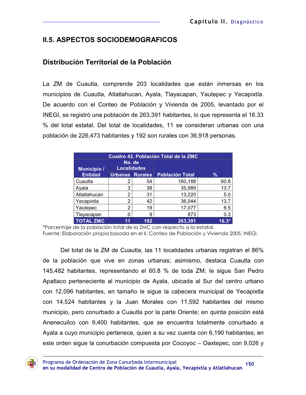 Diagnóstico Sociodemografico De La Zona Conurbada De Cuautla