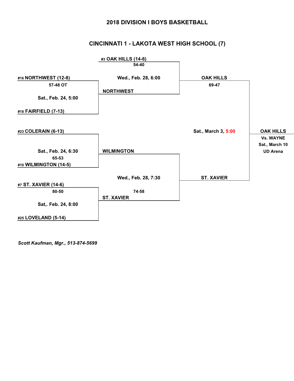 2018 Basketball Results