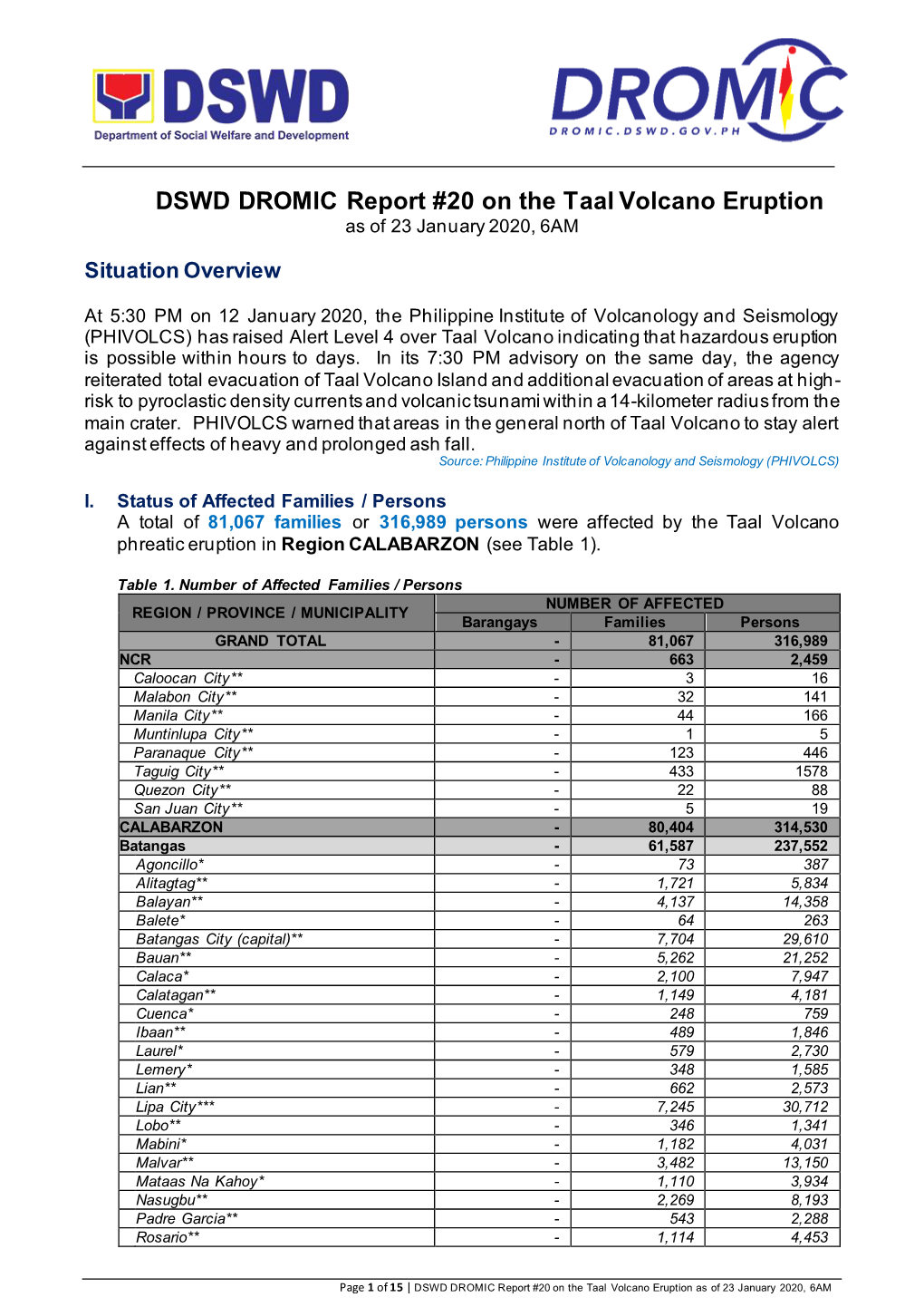 DSWD DROMIC Report #20 on the Taal Volcano Eruption As of 23 January 2020, 6AM