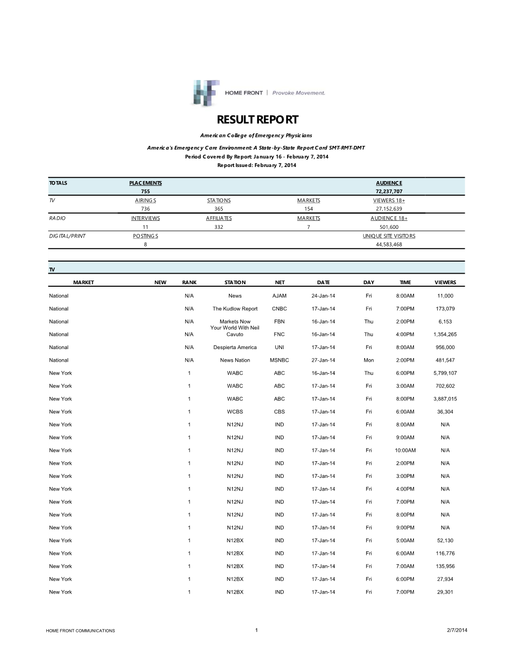 Result Report