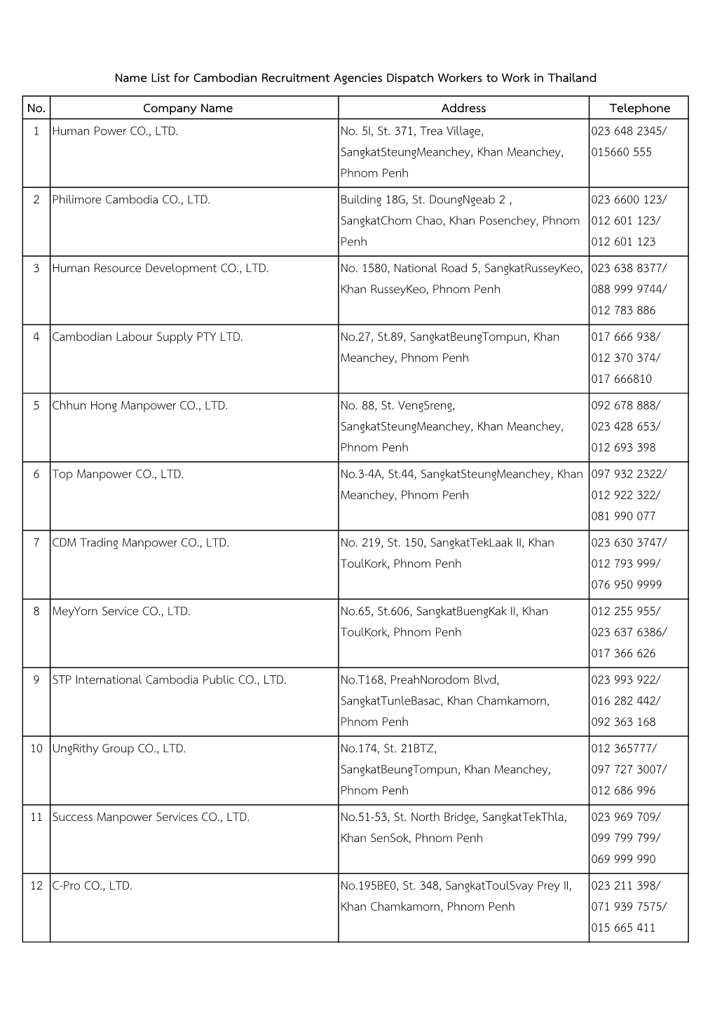 No. Company Name Address Telephone 1 Human Power CO., LTD. No. 5I, St. 371, Trea Village, Sangkatsteungmeanchey, Khan Meanchey