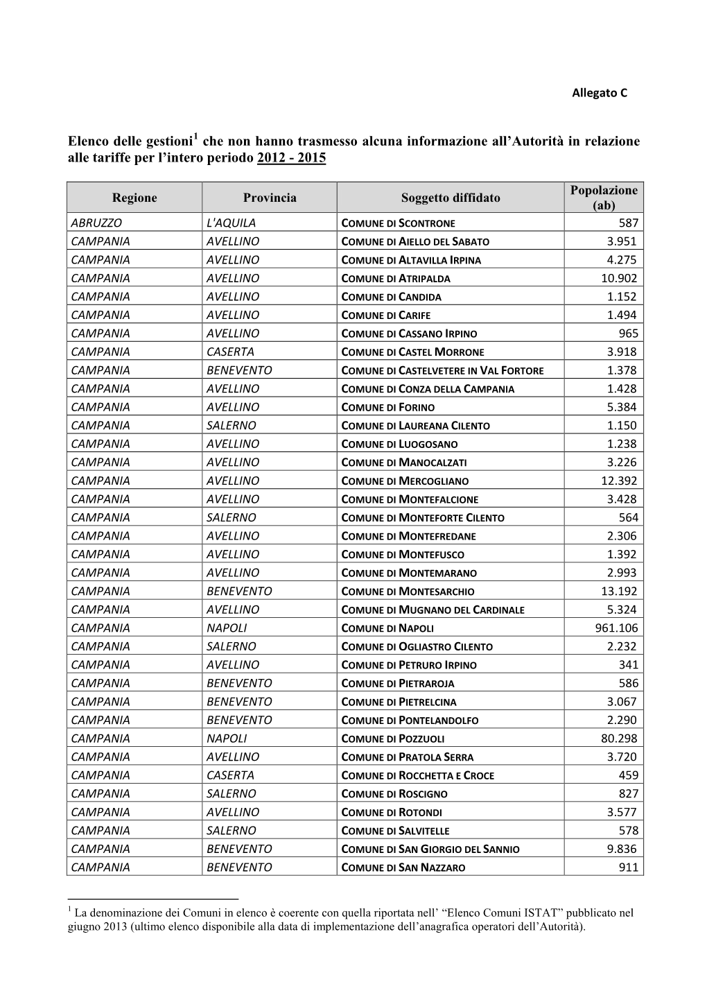 Elenco Delle Gestioni Che Non Hanno Trasmesso Alcuna Informazione All'autorità in Relazione Alle Tariffe Per L'intero Perio