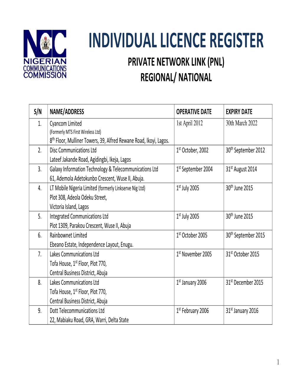 Individual Licence Register Private Network Link (Pnl) Regional/ National