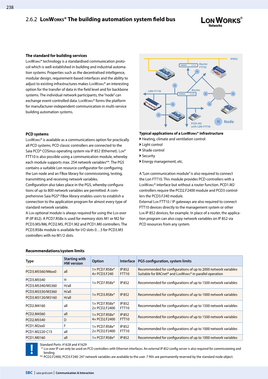 2.6.2 Lonworks® the Building Automation System Field Bus