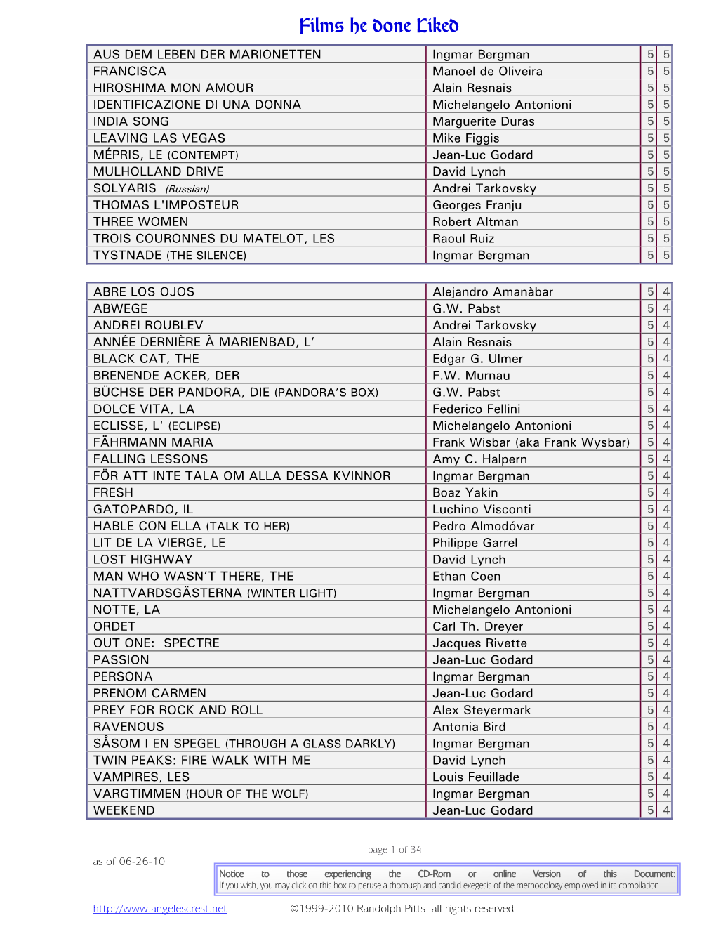 Films He Done Liked © 1999-2010 Randolph Pitts All Rights Reserved 06