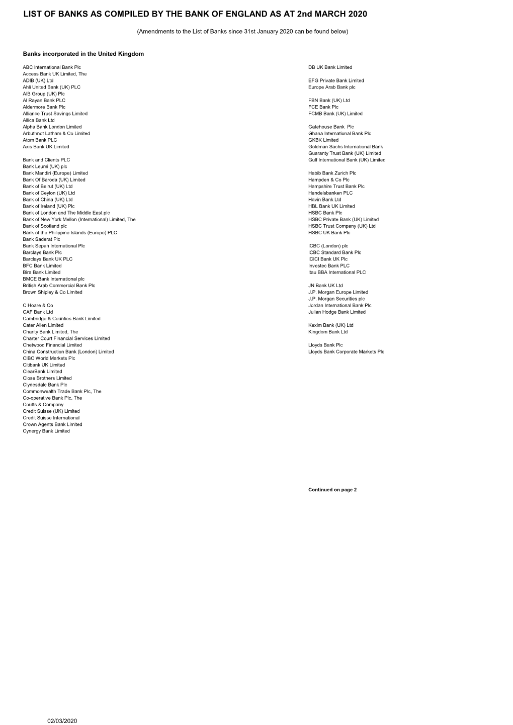 List-Of-Banks-02032020.Pdf