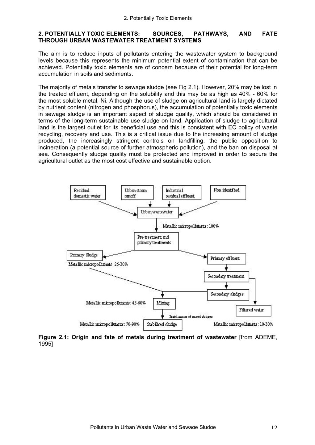 Pollutants in Urban Waste Water and Sewage Sludge 12 2