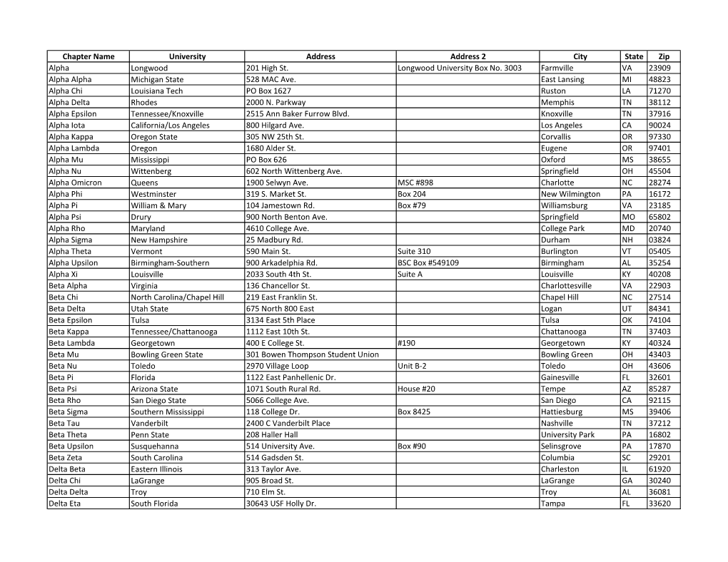 Chapter Name University Address Address 2 City State Zip Alpha Longwood 201 High St