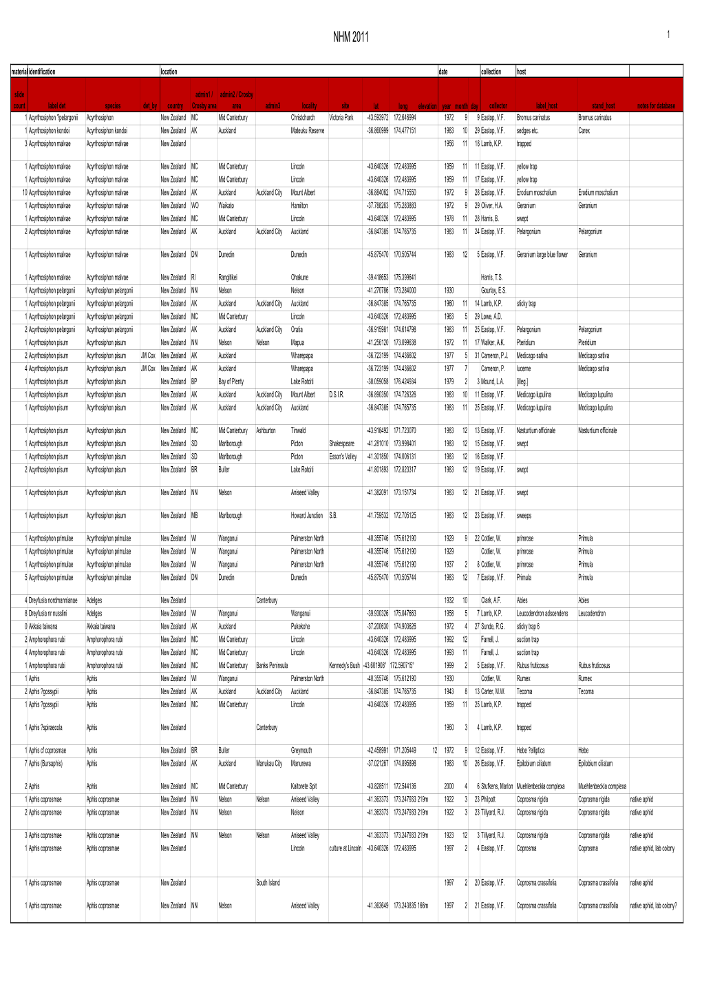 NZ Aphid Master to 2011 June.Xlsx