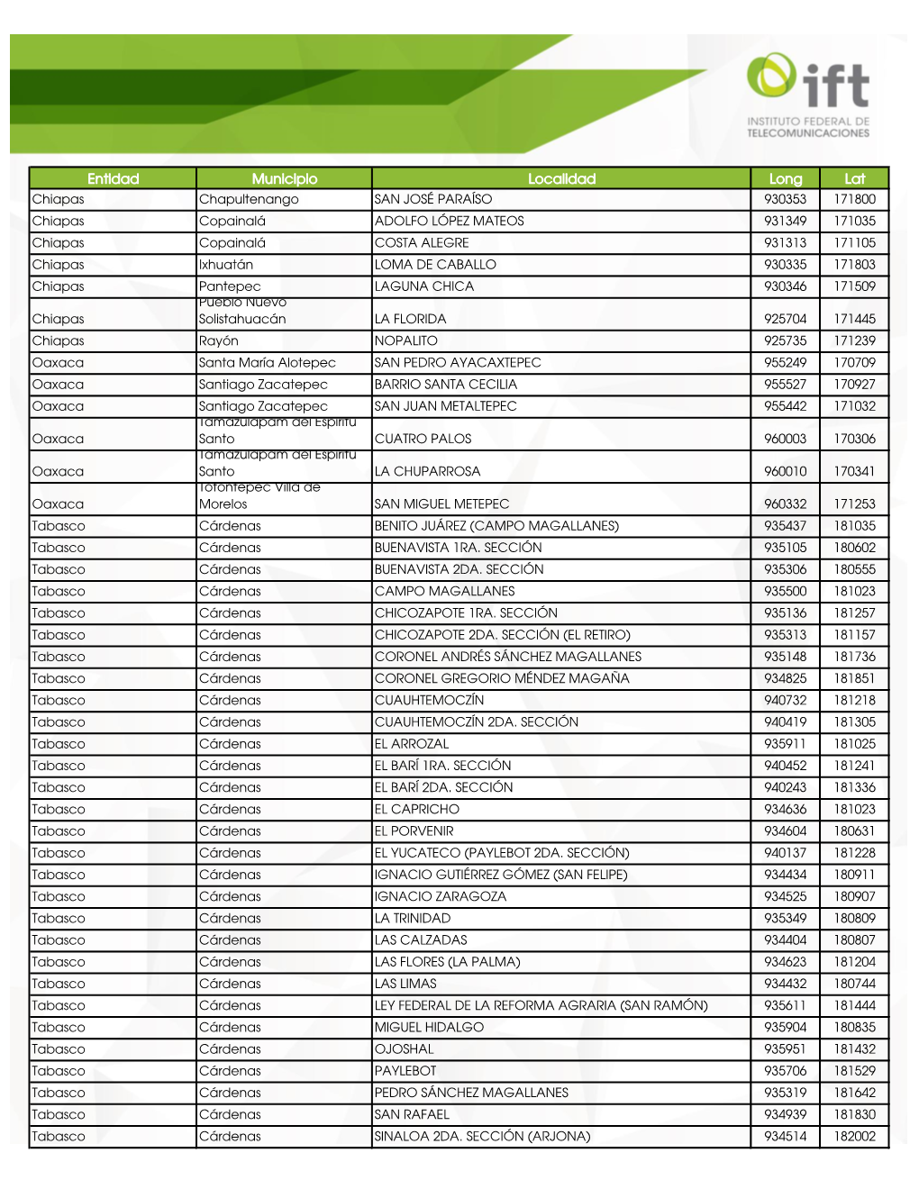 Entidad Municipio Localidad Long