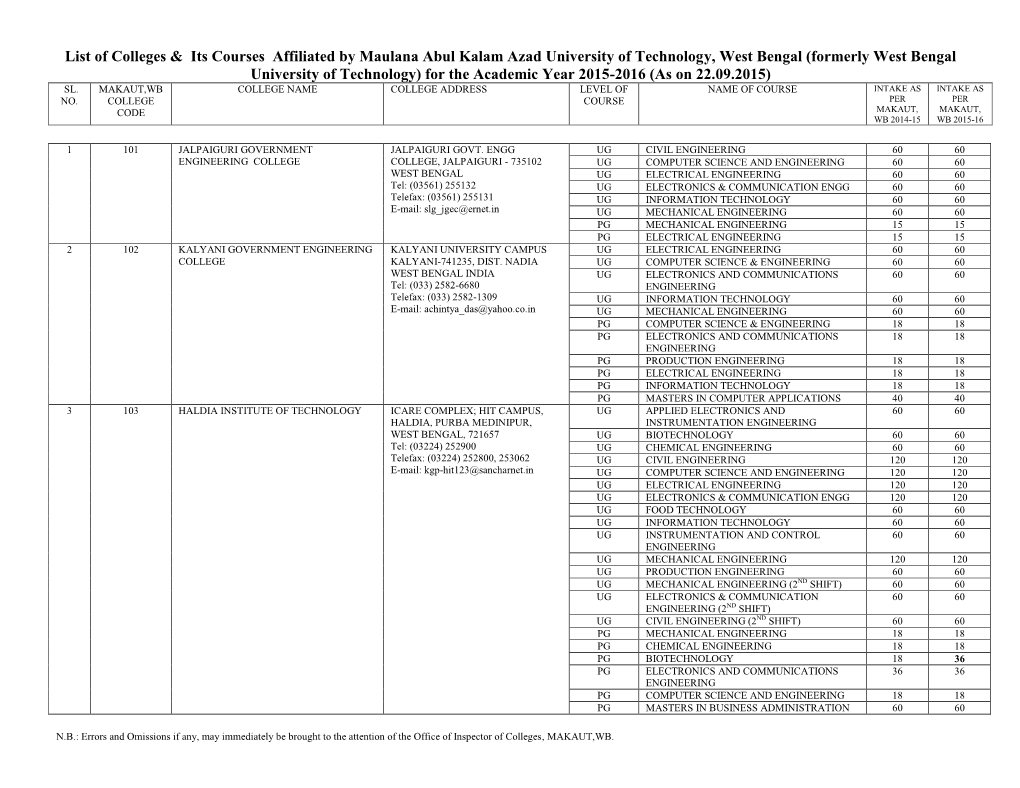 List of Colleges & Its Courses Affiliated by Maulana Abul Kalam Azad