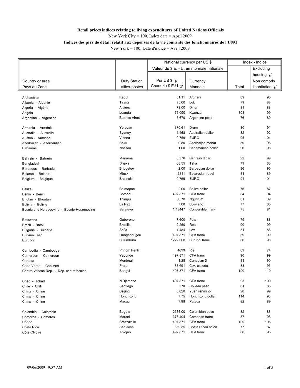 Retail Prices Indices Relating to Living Expenditures of United Nations