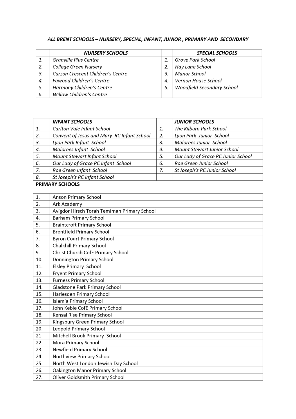 3. Manor School 4. Vernon House School 13. Furness Primary School