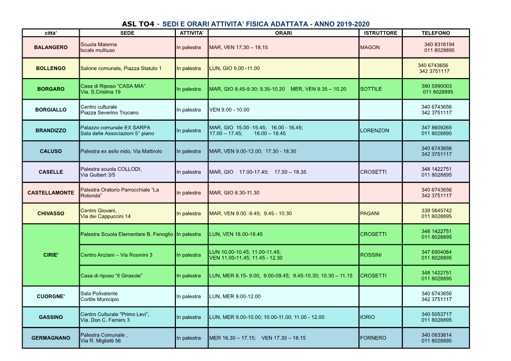 ASL TO4 - SEDI E ORARI ATTIVITA’ FISICA ADATTATA - ANNO 2019-2020 Città’ SEDE ATTIVITA’ ORARI ISTRUTTORE TELEFONO
