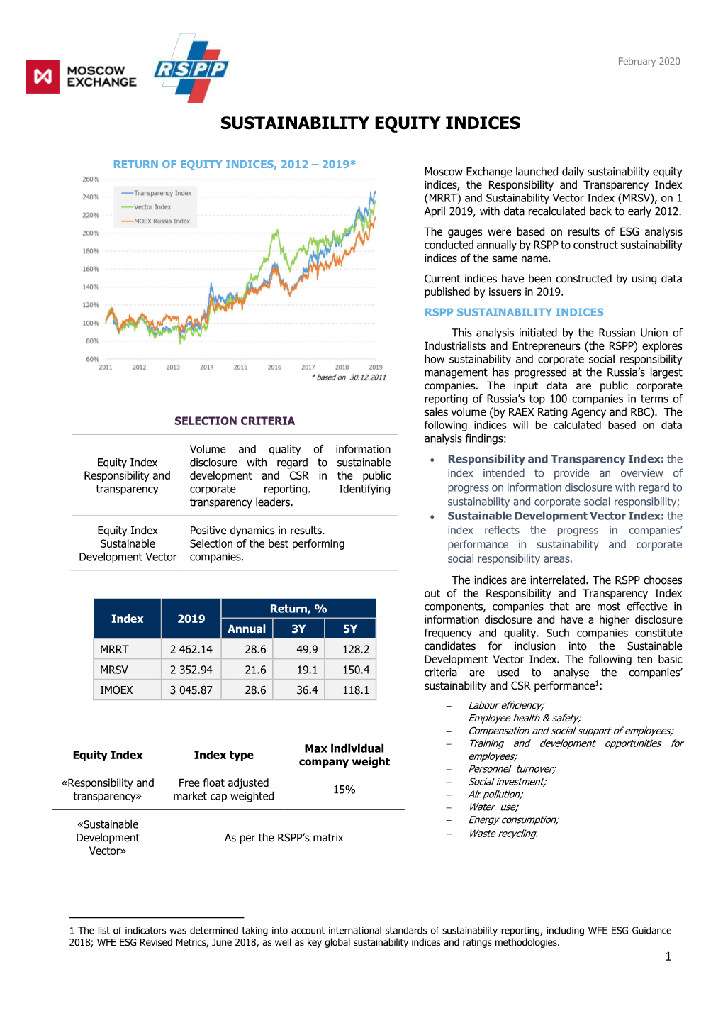 Sustainability Equity Indices