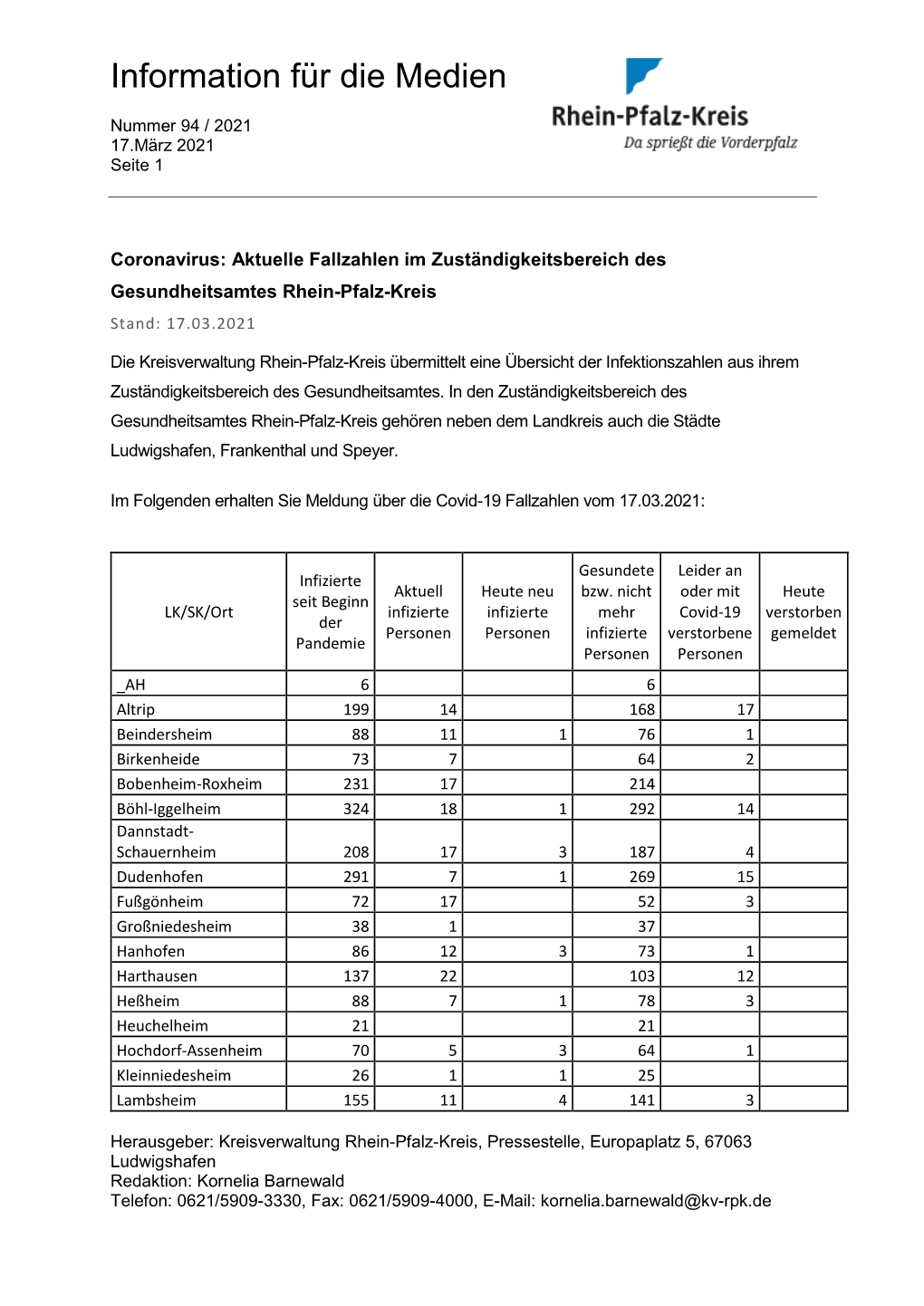 Information Für Die Medien