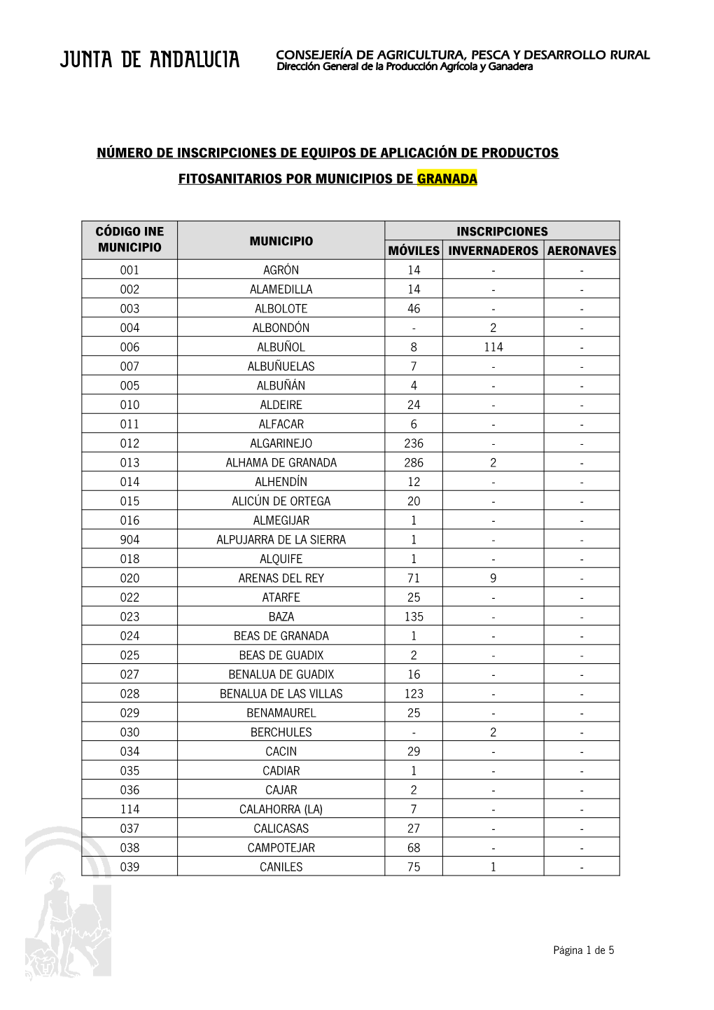 Consejería De Agricultura Y Pesca